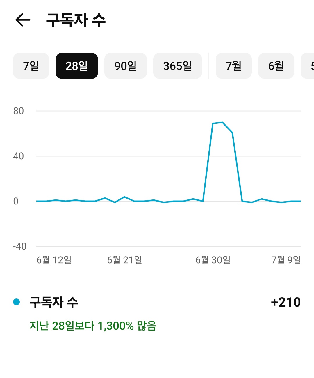 리뷰 이미지 1